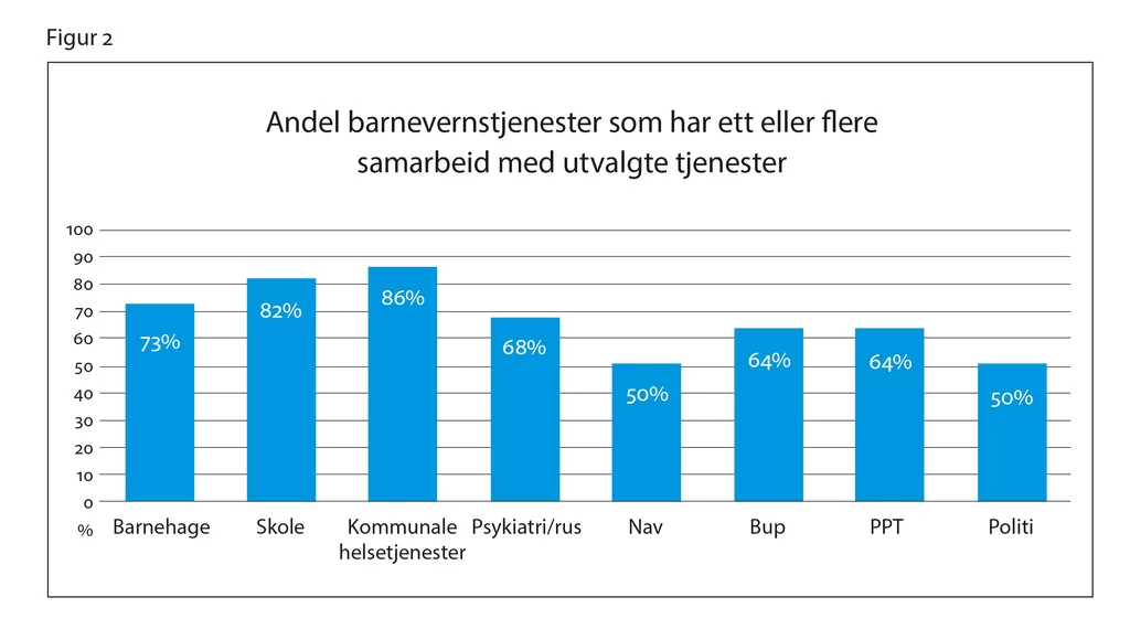 Mål og mening med samarbeid | Fontene.no